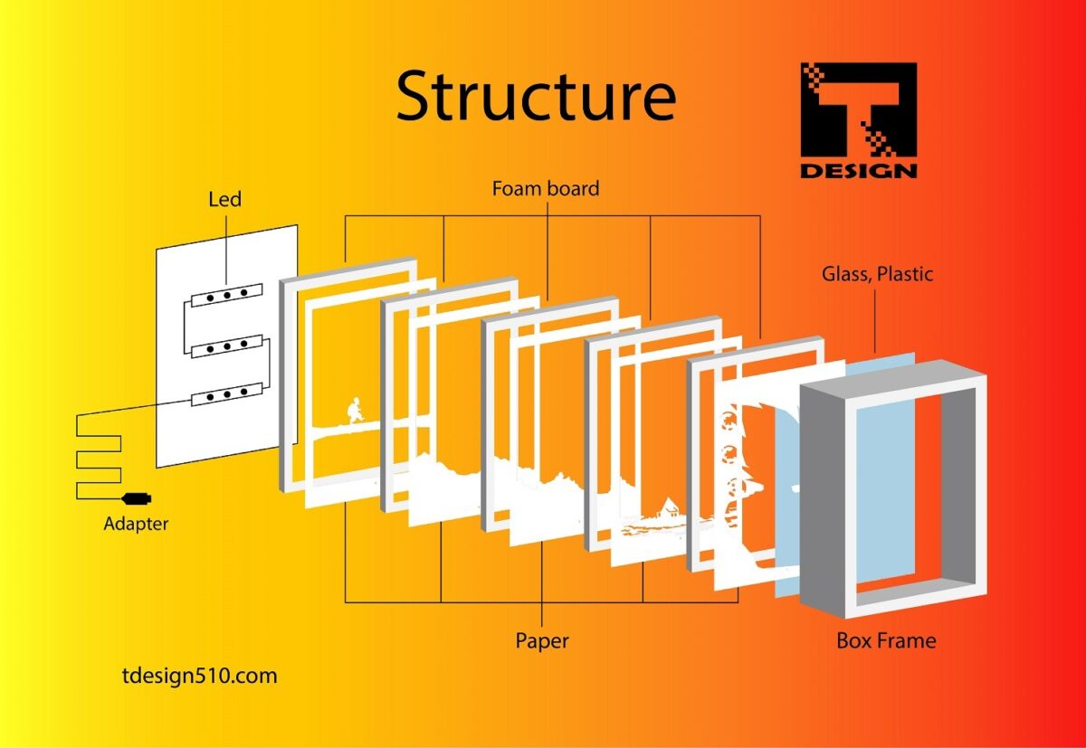 【専用ページ】「light house」原画 🆕 NEW LONDON LEDGE LIGHT - N (1/160) SCALE MODEL LANDMARK